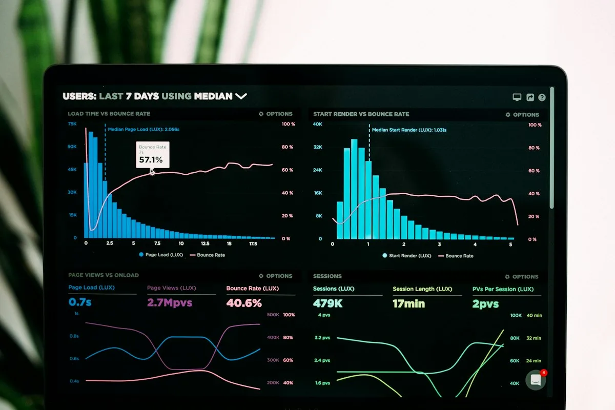 Dashboard de analítica web mostrando métricas de conversión