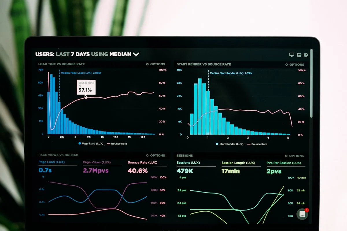 Dashboard de analítica web mostrando tráfico internacional